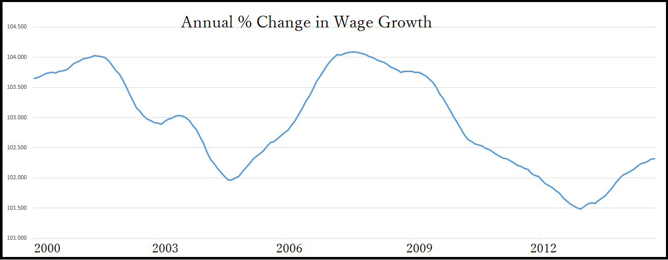 What Insignificant Labor Market Slack Looks Like Seeking Alpha