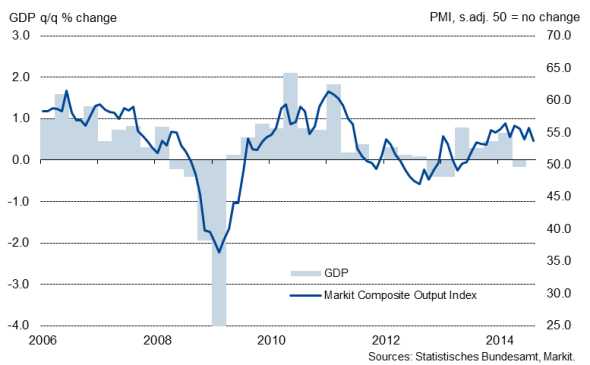 Recession Worries Mount As German Manufacturing Falls At Sharpest Rate ...