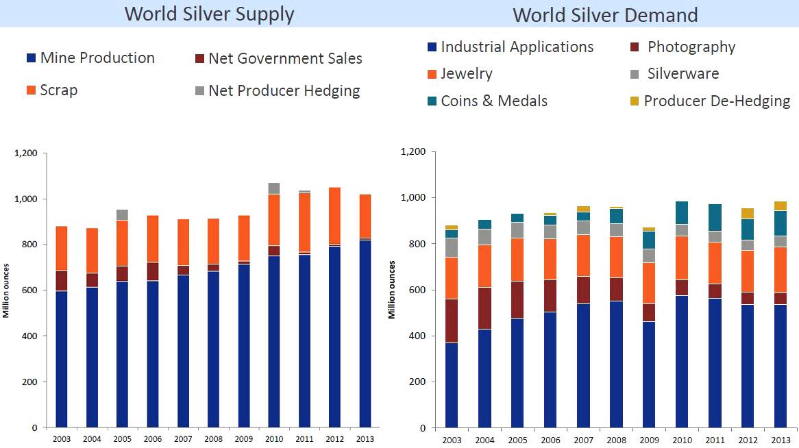 Why SLV Is Now A Great Investment (NYSEARCASLV) Seeking Alpha