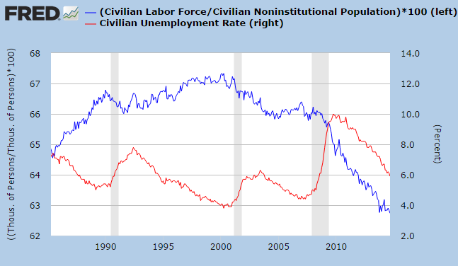 The Real Picture Beneath The Strong Jobs Numbers | Seeking Alpha