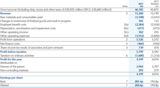 British American Tobacco: Reading The Smoke Signals (Part 2) (NYSE:BTI ...