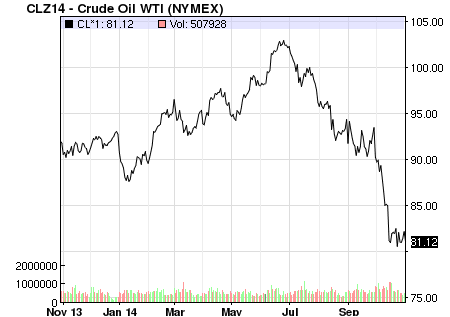 Attractive Opportunity In Canadian Oil Sands (OTCMKTS:COSWF-DEFUNCT ...