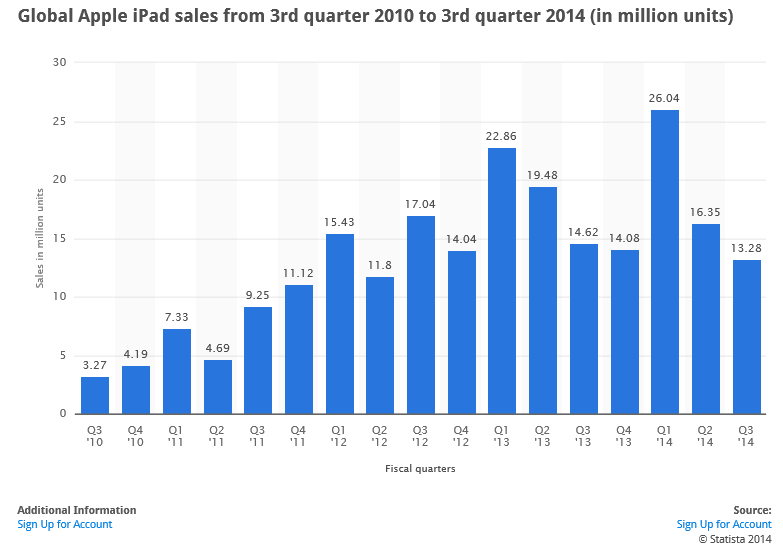 Q4 Will Show Just How Stagnant Apple Earnings Really Are (NASDAQAAPL) Seeking Alpha