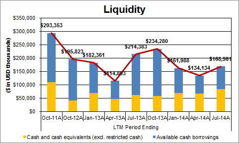 Quiksilver, Inc. - Liquidity