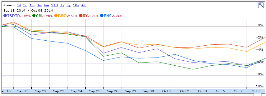 Scotiabank Adding To A Core Holding Nyse Bns Seeking Alpha
