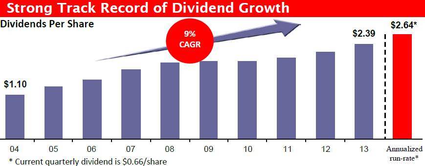 Scotiabank Adding To A Core Holding Nyse Bns Seeking Alpha