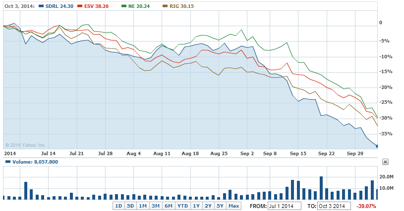 Seadrill: Falling Knife Or Not, The Fundamentals Say 'Buy Me' (NYSE ...