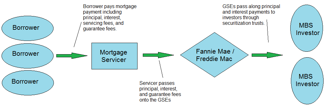 Email Address For Update Personal Data With Freddie Mac