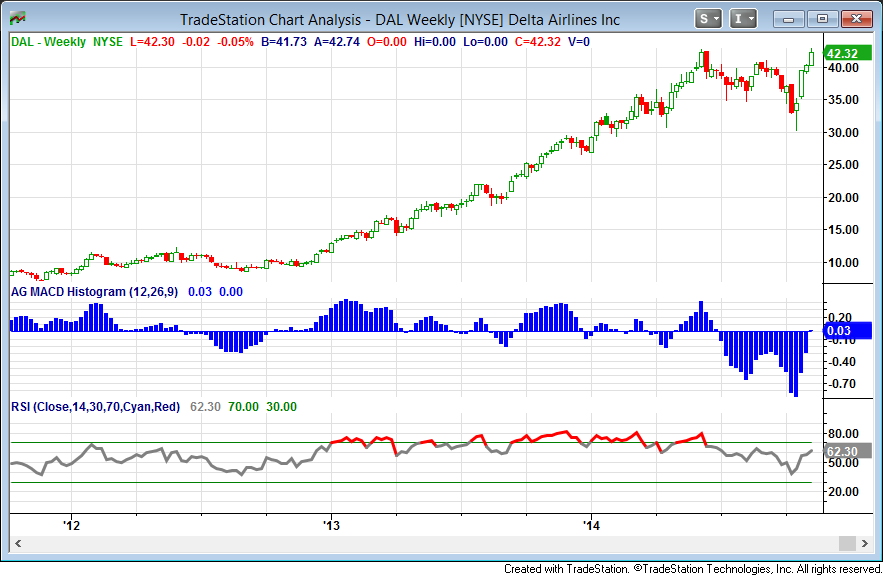 Why Delta Air Lines Stock Is Still A Buy (NYSEDAL) Seeking Alpha
