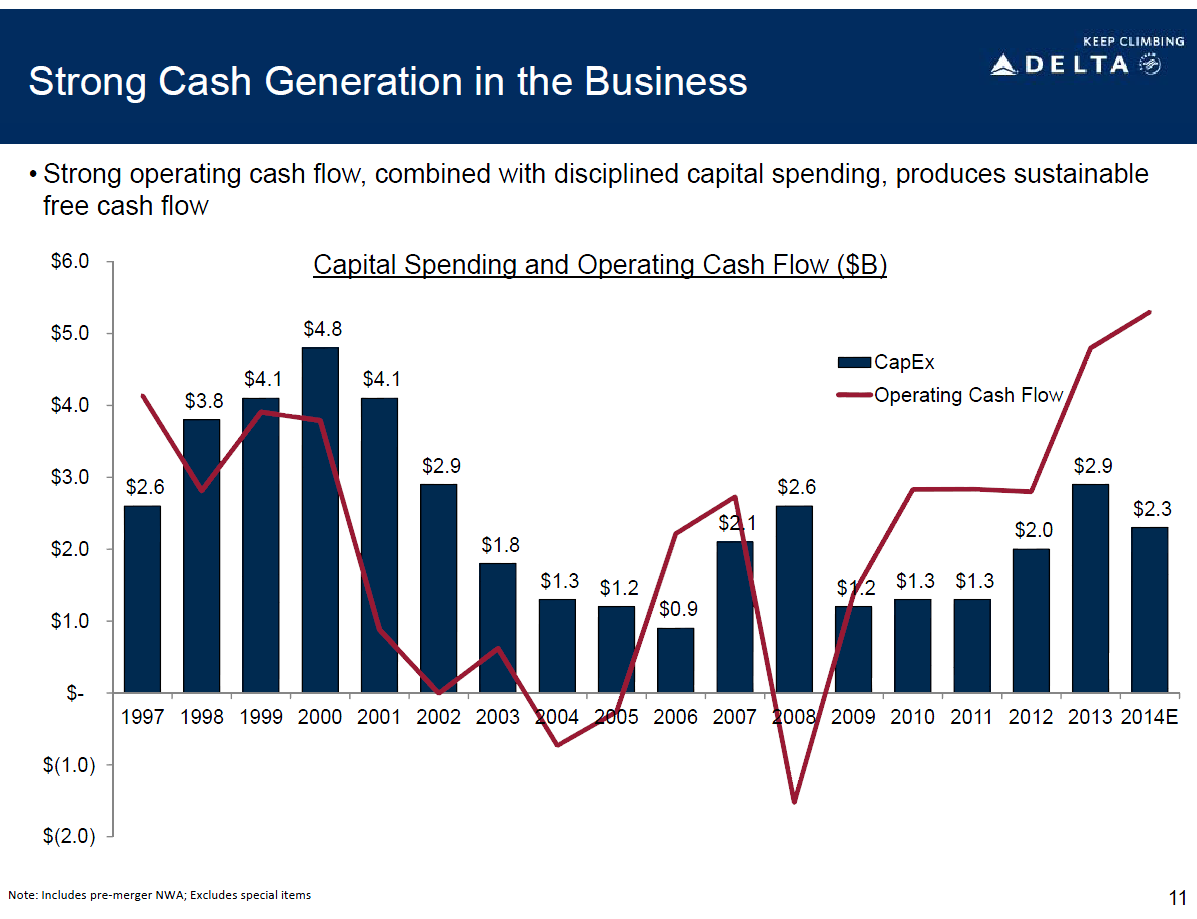 Why Delta Air Lines Stock Is Still A Buy (NYSEDAL) Seeking Alpha