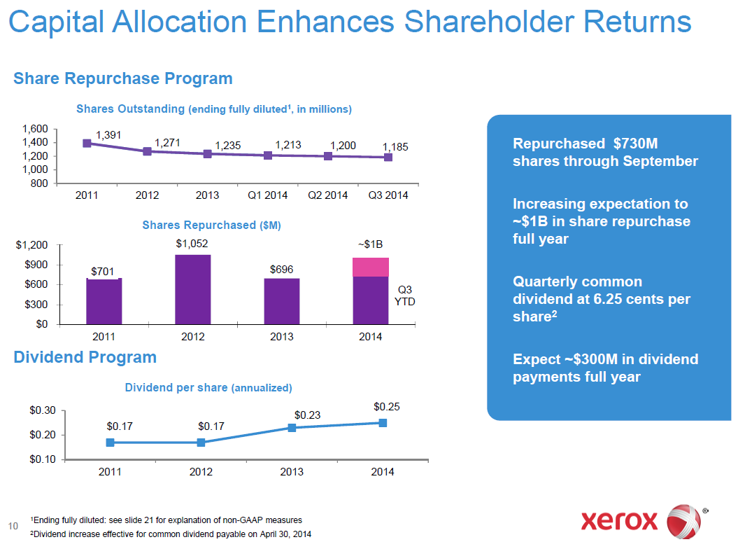 Why Xerox Stock Is Still A Buy (NASDAQ:XRX) | Seeking Alpha