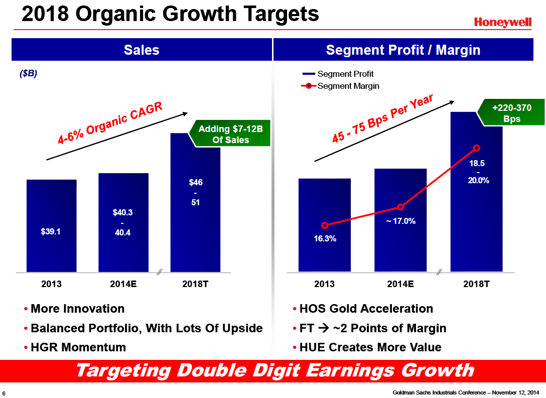 Honeywell A LongTerm Investment Opportunity In A Dividend Growth