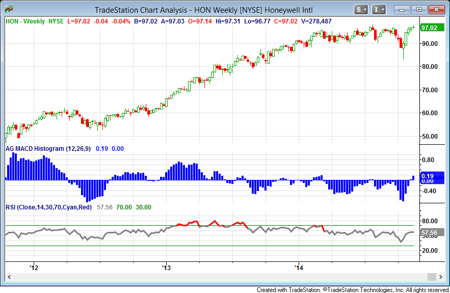 Honeywell A LongTerm Investment Opportunity In A Dividend Growth