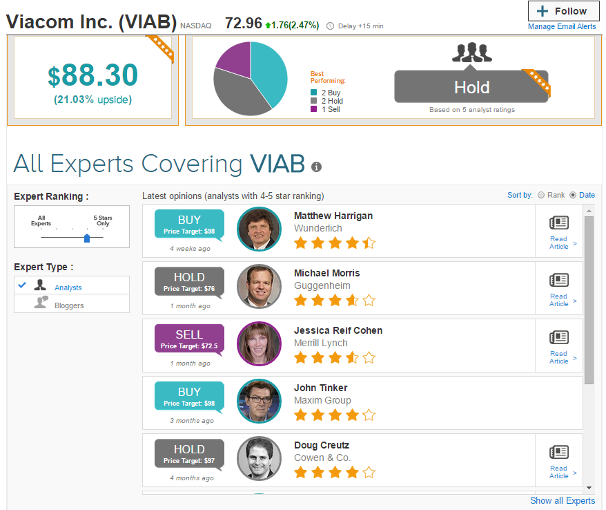 Why Viacom Stock Is A Good Investment Opportunity (NASDAQ:VIAB-DEFUNCT ...