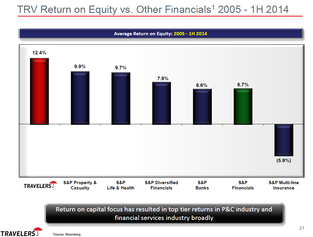 Why Travelers Is A Good Investment Opportunity (NYSETRV) Seeking Alpha