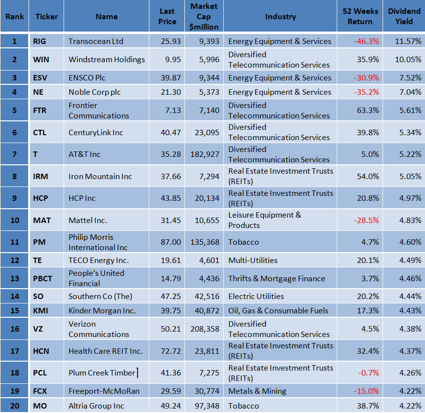 Best S&P 500 Dividend Stocks According To Graham Principles: JPMorgan ...