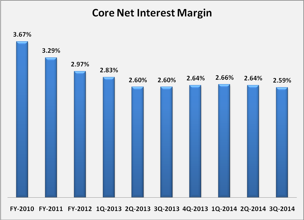 Best S&P 500 Dividend Stocks According To Graham Principles Chase (NYSEJPM) Seeking