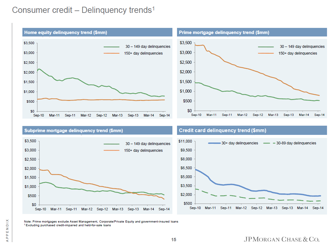 Best S&P 500 Dividend Stocks According To Graham Principles: JPMorgan ...