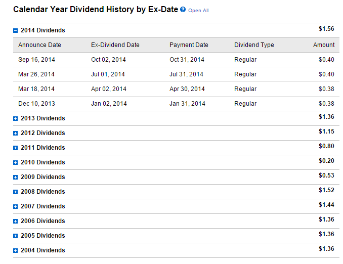 Best S&P 500 Dividend Stocks According To Graham Principles