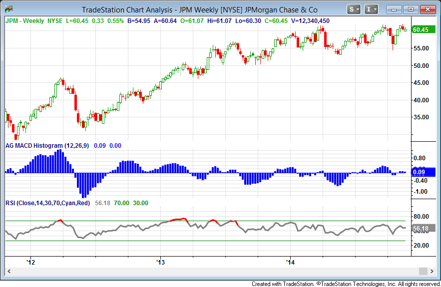 Best S&P 500 Dividend Stocks According To Graham Principles