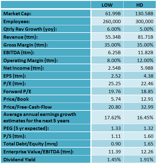 Why Lowe's Stock Is A Good Investment Opportunity (NYSELOW) Seeking Alpha