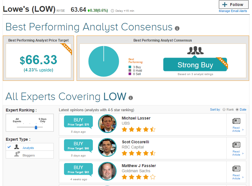 Why Lowe's Stock Is A Good Investment Opportunity (NYSELOW) Seeking