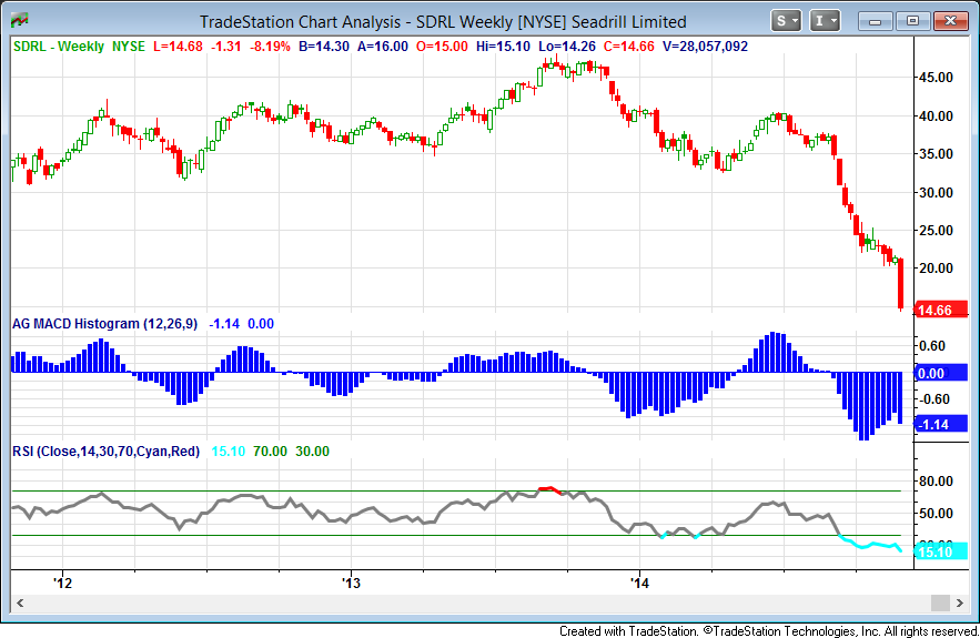 Is Seadrill Stock Worth Considering Right Now? (NYSE:SDRL) | Seeking Alpha