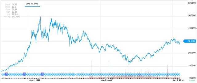 Pfizer Does Not Need AstraZeneca - Pfizer Inc. (NYSE:PFE ...