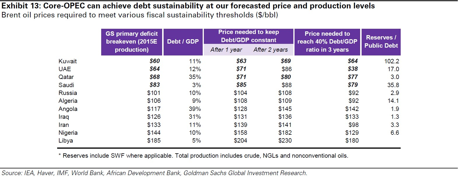 Кру cash cost. Required oil. Demand price quantity график. Oil resource. Finding a job.