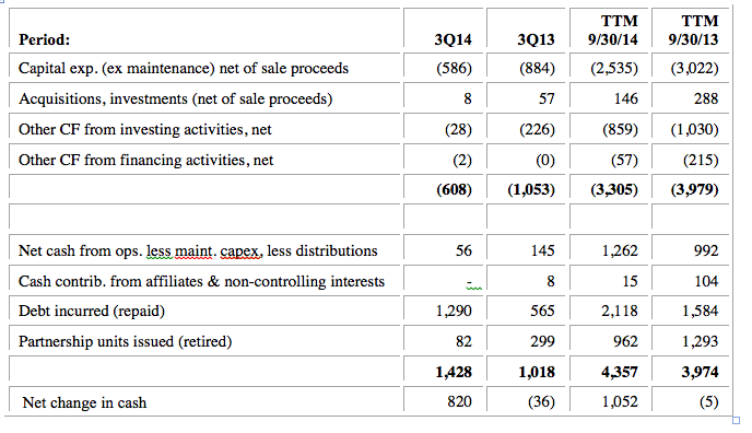 A Closer Look At Enterprise Products Partners' Q3 2014 Distributable ...