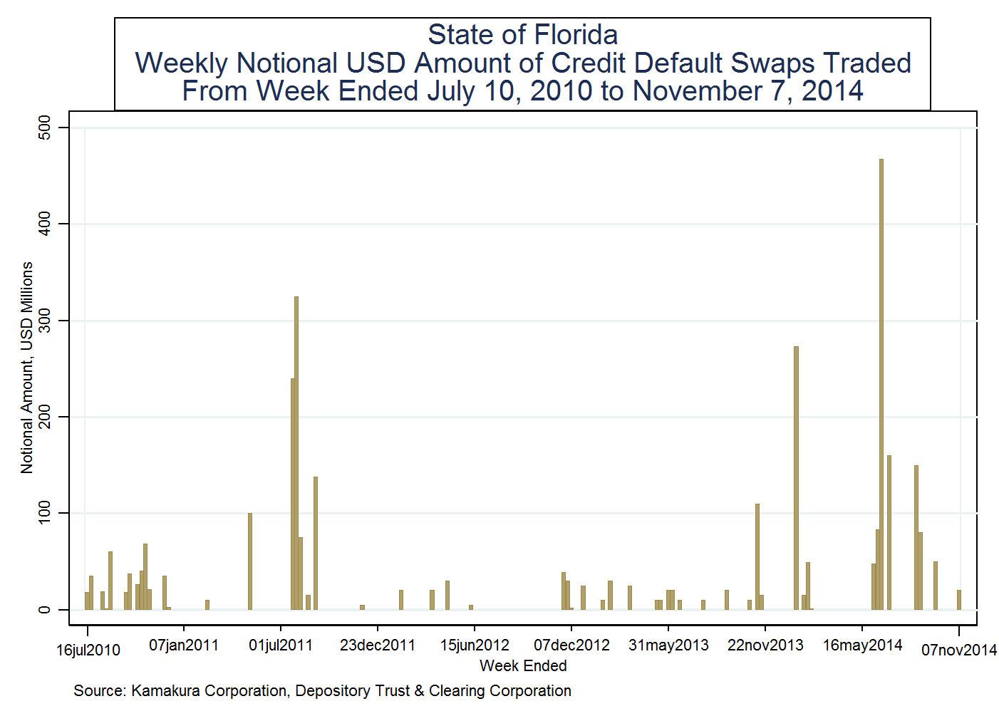 Credit default swap trading strategies
