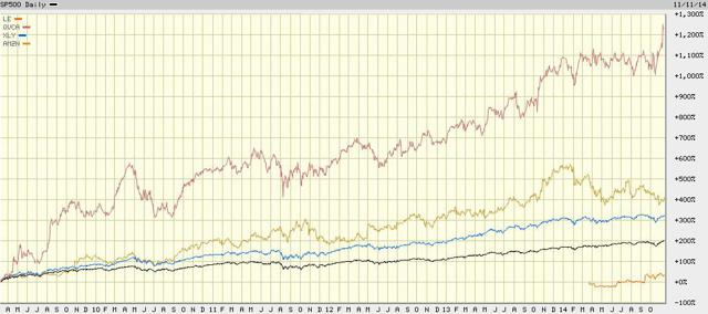 Comparing America's 3 Largest Catalog & Mail Order Houses | Seeking Alpha