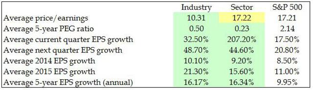 Comparing America's 3 Largest Catalog & Mail Order Houses | Seeking Alpha