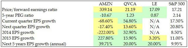 Comparing America's 3 Largest Catalog & Mail Order Houses | Seeking Alpha