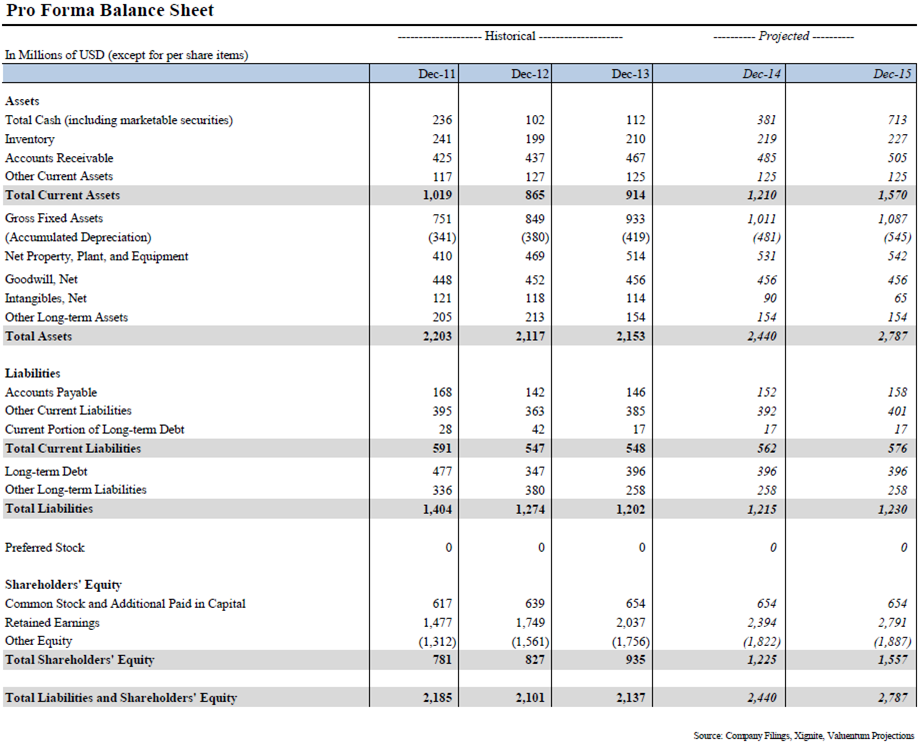 Evaluating Mettler-Toledo's Valuation (NYSE:MTD) | Seeking Alpha