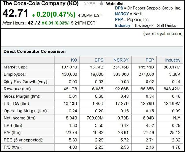 Dividend Zombies CocaCola YDP Analysis And Fair Value Appraisal (Part 5) (NYSEKO) Seeking
