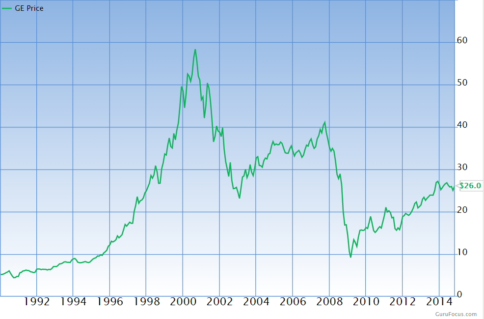 Is GE Creating Economic Value? (NYSEGE) Seeking Alpha