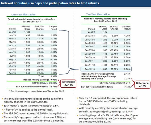 Retirement Strategy: Annuities Vs. Dividend Growth Investing For A ...