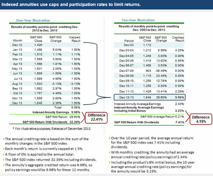 Annuity Vs Dividend Stocks