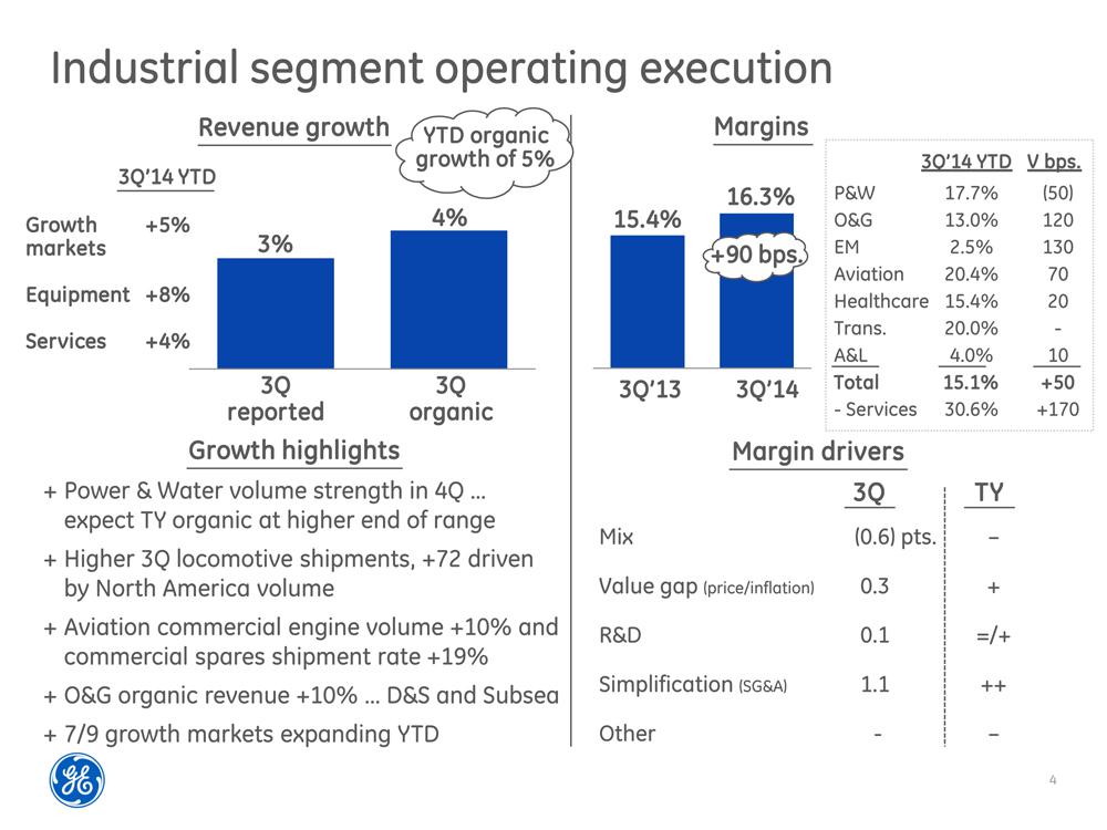 Is Ge A Good Stock To Buy