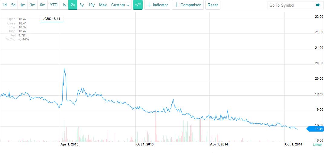Hedge Against Risk Of Japanese Hyperinflation With JGBD Seeking Alpha