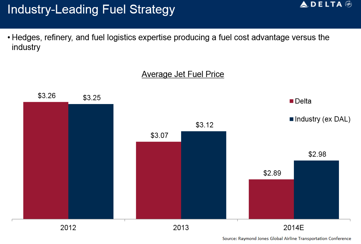 Delta competitive air advantage advantages sustainable lines costs however shareholders appear lower those don great