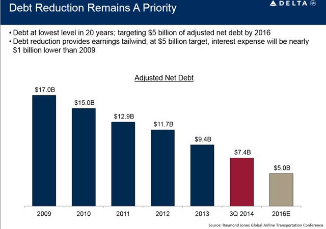 Are Delta's Competitive Advantages Sustainable? (NYSE:DAL) | Seeking Alpha