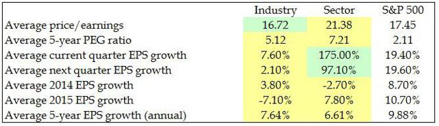 comparing-america-s-3-largest-water-utilities-seeking-alpha