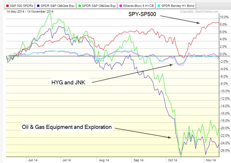 Hyg Vs Jnk