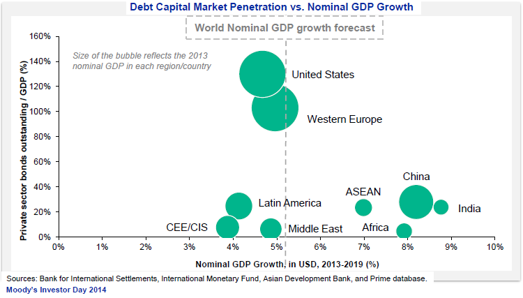 Moody's Corporation: Getting The Right Growth Drivers In Place (NYSE ...