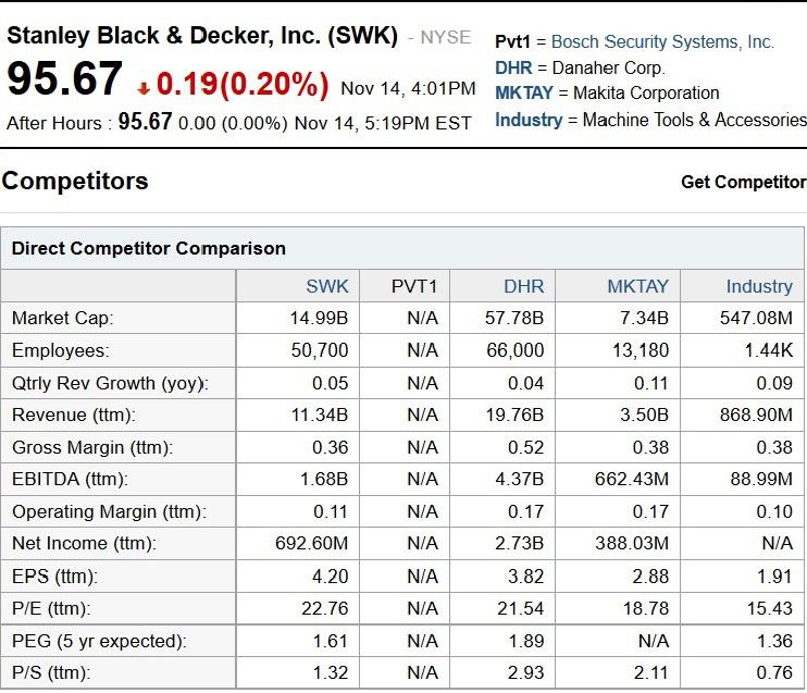 Dividend Zombies Stanley Black & Decker YDP Analysis And Fair Value Appraisal (Part 6) (NYSE