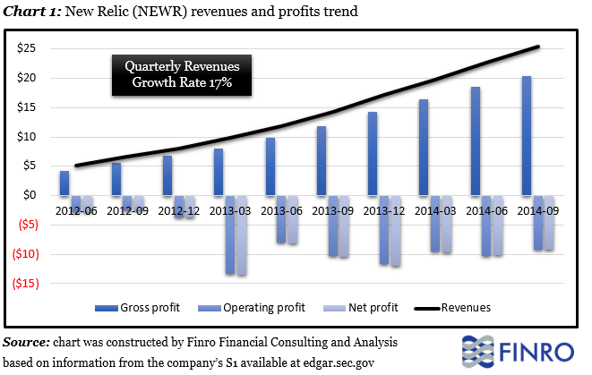 Big Data Growth Chart