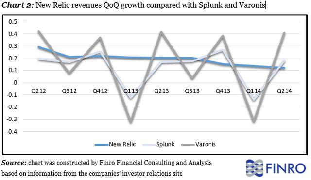What makes a ipo attractive
