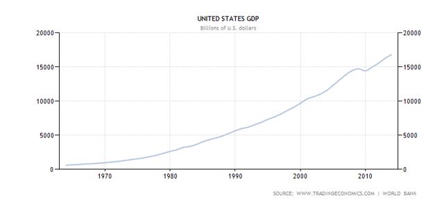 The Long-Term View - The U.S. Economy & Currency Going Forward